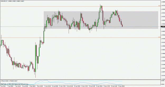 Click to Enlarge

Name: eurusd100114.gif
Size: 24 KB