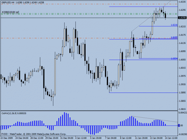 Click to Enlarge

Name: audcad.gif
Size: 17 KB