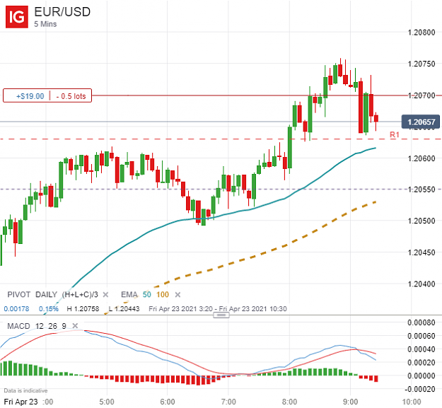Click to Enlarge

Name: EUR_USD_20210423_09.29.png
Size: 62 KB