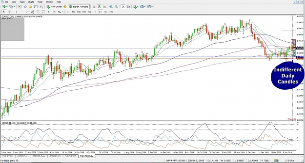 Click to Enlarge

Name: EURUSD, Daily, 2010 January 14.jpg
Size: 160 KB