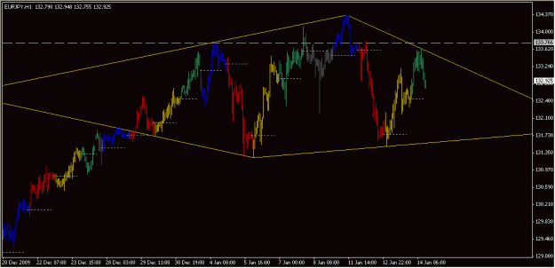 Click to Enlarge

Name: 2010-01-14_EURJPY_1_2.gif
Size: 15 KB