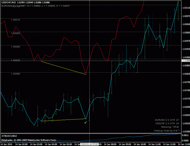 Click to Enlarge

Name: usdchf_buy_201001140700.gif
Size: 23 KB