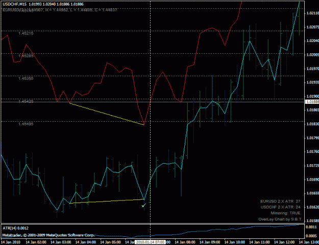 Click to Enlarge

Name: usdchf_buy_201001140700.gif
Size: 23 KB