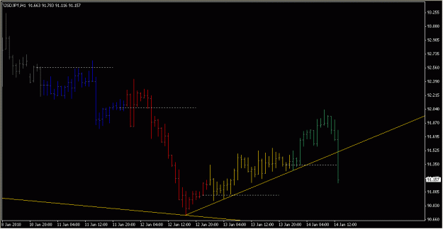 Click to Enlarge

Name: 2010-01-14_USDJPY_1_2.gif
Size: 12 KB