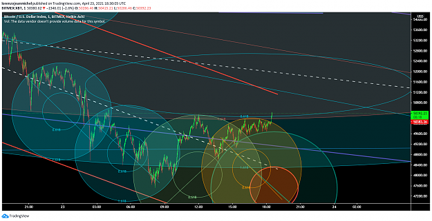 Click to Enlarge

Name: BITCOIN CIRCULAR 1 MIN 52.png
Size: 224 KB