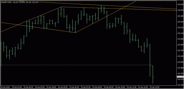 Click to Enlarge

Name: 2010-01-14_EURJPY_1_3.gif
Size: 11 KB