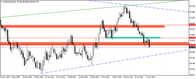 Click to Enlarge

Name: USDOLLARDaily.png
Size: 26 KB