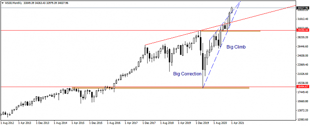 Click to Enlarge

Name: WS30Monthly.png
Size: 22 KB