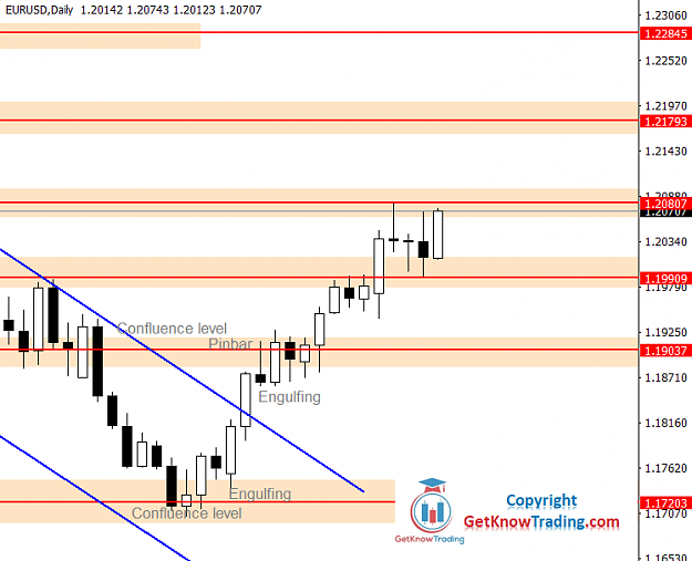 Click to Enlarge

Name: EURUSD Daily Forecast 24_04_2021.png
Size: 31 KB