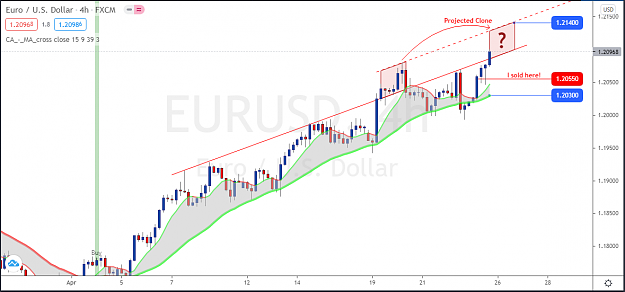 Click to Enlarge

Name: EURUSD-H4-Status-Update.png
Size: 58 KB