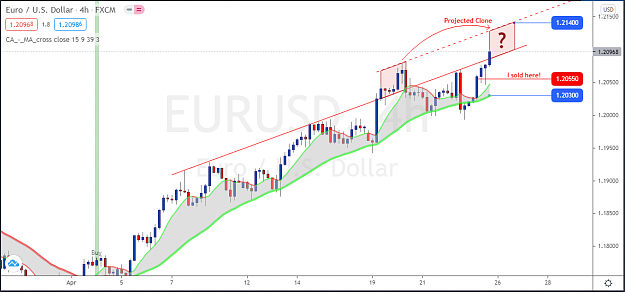 Click to Enlarge

Name: EURUSD-H4-Status-Update.png
Size: 58 KB