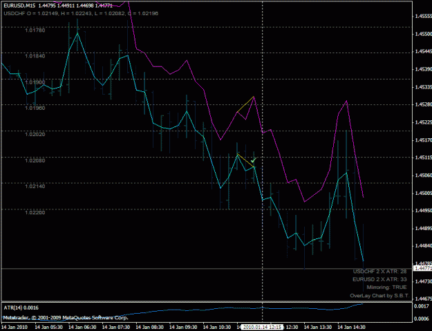 Click to Enlarge

Name: eurusd_sell_201001141215.gif
Size: 23 KB
