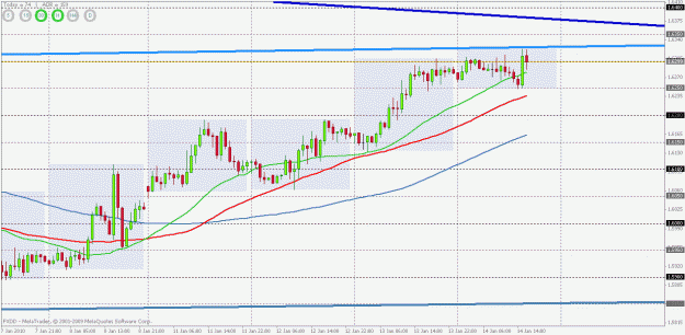 Click to Enlarge

Name: gbpusd mess 1hr chart.gif
Size: 25 KB