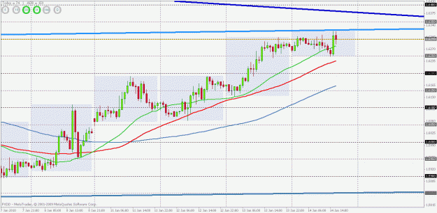 Click to Enlarge

Name: gbpusd mess 1hr chart.gif
Size: 25 KB