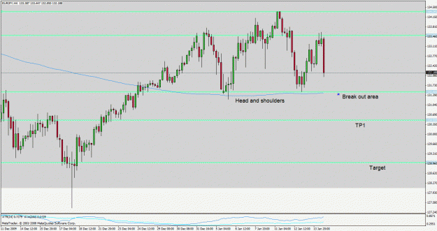 Click to Enlarge

Name: eurjpykh4trades100114.gif
Size: 27 KB