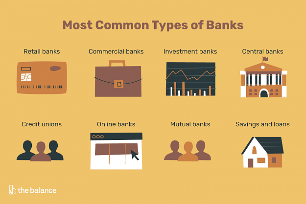Click to Enlarge

Name: types-of-banks-315214-final1-5b4fa03f46e0fb0037b29fb0.png
Size: 24 KB