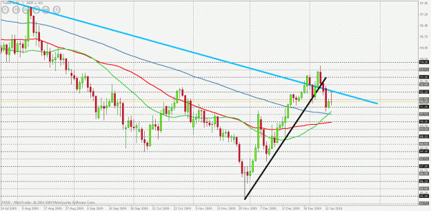 Click to Enlarge

Name: usdjpy daily chart.gif
Size: 26 KB