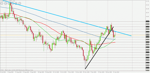 Click to Enlarge

Name: usdjpy daily chart.gif
Size: 26 KB