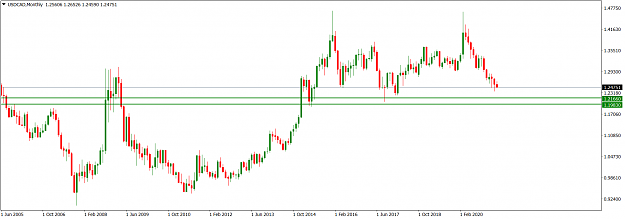 Click to Enlarge

Name: USDCADMonthly_Apr 25, 2021.png
Size: 45 KB