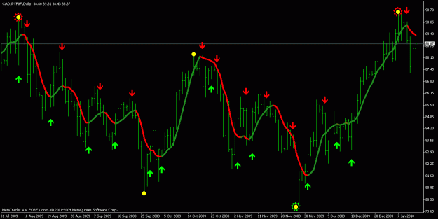 Click to Enlarge

Name: mychart 14_jan.gif
Size: 19 KB