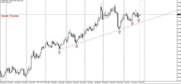 Click to Enlarge

Name: NZDJPY DAILY.PNG
Size: 46 KB