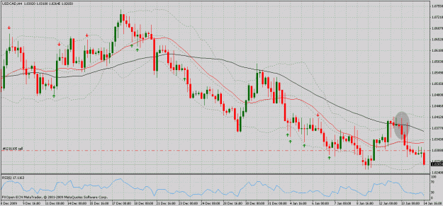 Click to Enlarge

Name: usd cad h4.gif
Size: 34 KB
