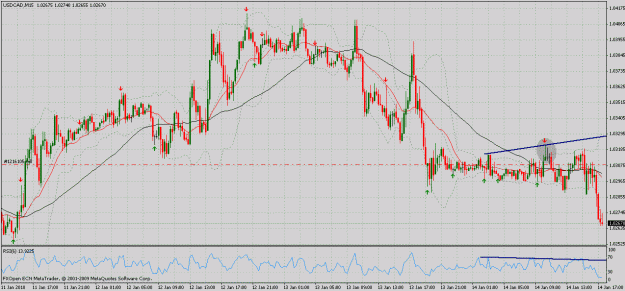 Click to Enlarge

Name: usd cad m15.gif
Size: 39 KB