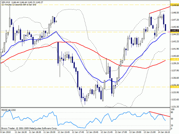Click to Enlarge

Name: spx011410m5.gif
Size: 21 KB