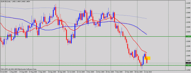 Click to Enlarge

Name: eurcad daily.gif
Size: 18 KB