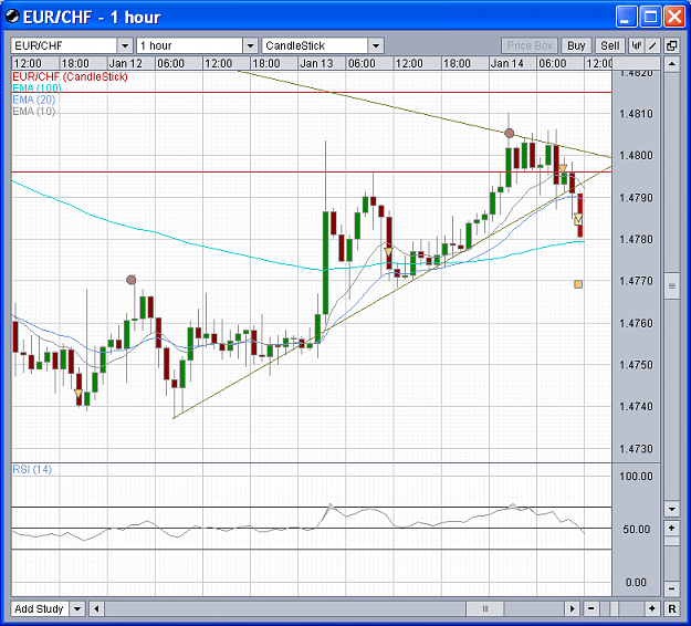 Click to Enlarge

Name: 2010-01-14-EURCHF_1h.PNG
Size: 48 KB