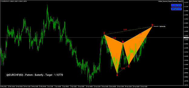 Click to Enlarge

Name: eurchf-h1-fx-choice-limited.png
Size: 59 KB