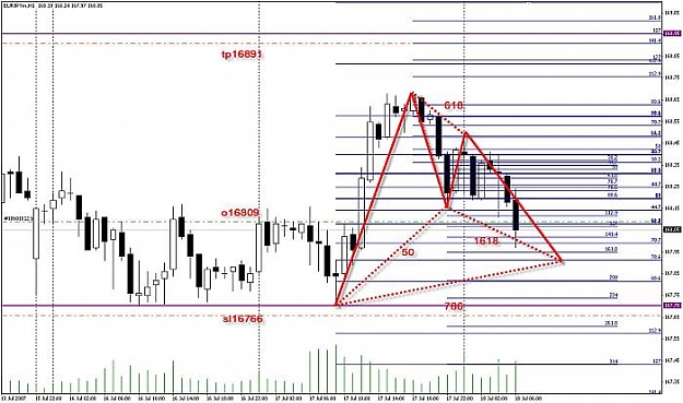 Click to Enlarge

Name: 071707 eurjpy h1.jpg
Size: 59 KB