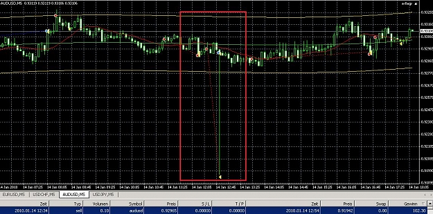Click to Enlarge

Name: AUD.jpg
Size: 158 KB