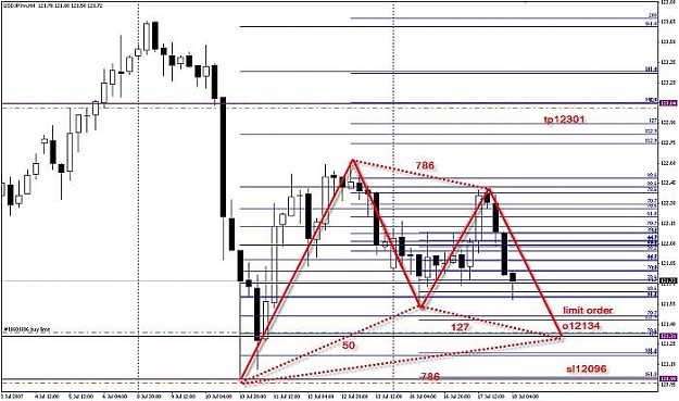 Click to Enlarge

Name: 071707 usdjpy h4.jpg
Size: 59 KB
