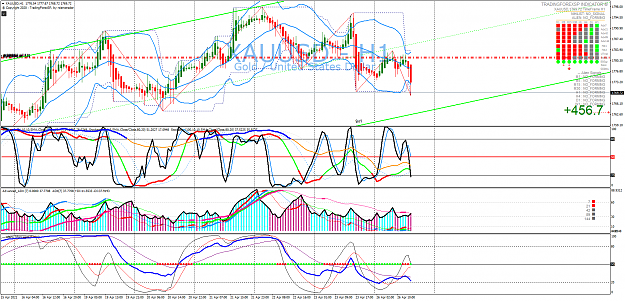Click to Enlarge

Name: xauusd-h1-raw-trading-ltd.png
Size: 147 KB