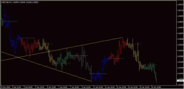 Click to Enlarge

Name: 2010-01-14_USDCAD_1_1.gif
Size: 15 KB