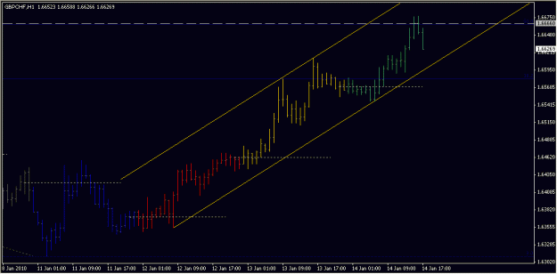 Click to Enlarge

Name: 2010-01-14_GBPCHF_1_1.gif
Size: 12 KB
