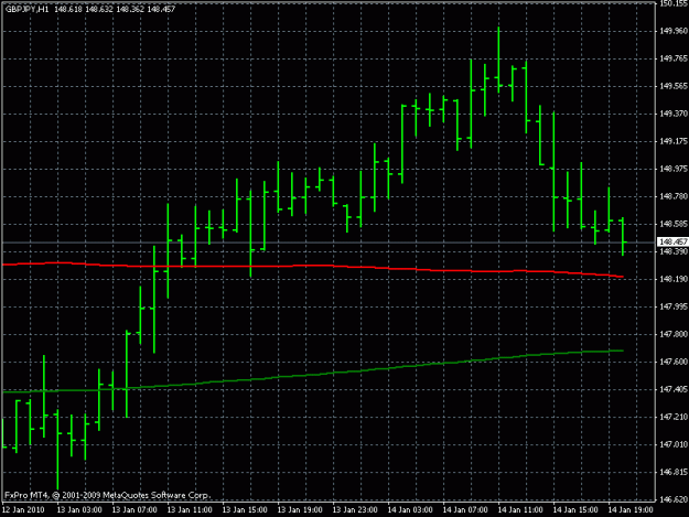 Click to Enlarge

Name: gbp-jpy- 1h.gif
Size: 17 KB