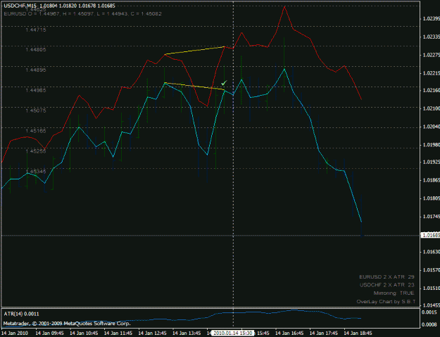 Click to Enlarge

Name: usdchf_sell_201001141530.gif
Size: 21 KB