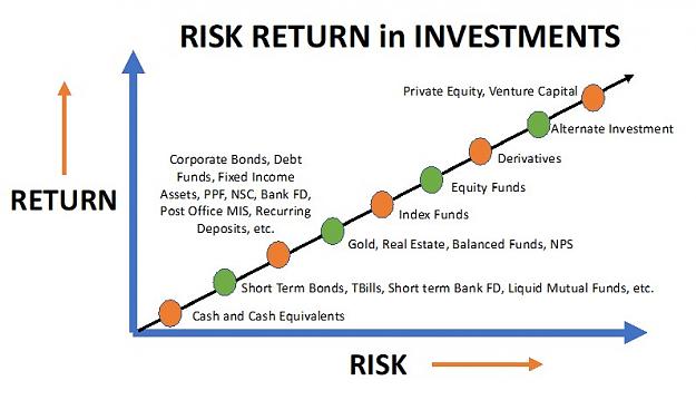 Click to Enlarge

Name: Risk vs Return Image 2-201903131215296250613.jpg
Size: 67 KB