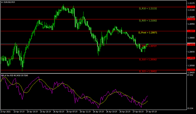 Click to Enlarge

Name: EURUSDM15.png
Size: 28 KB