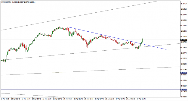 Click to Enlarge

Name: 4-27-2021 6-08-16 PM EURUSD 15M.png
Size: 21 KB