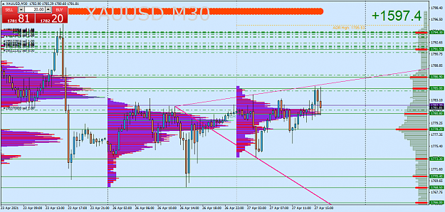 Click to Enlarge

Name: xauusd-m30-fxcm-australia-pty.png
Size: 56 KB