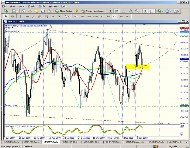 Click to Enlarge

Name: LFXJPY-daily.jpg
Size: 269 KB