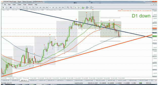 Click to Enlarge

Name: gbcad h1 14.1.2010.gif
Size: 60 KB