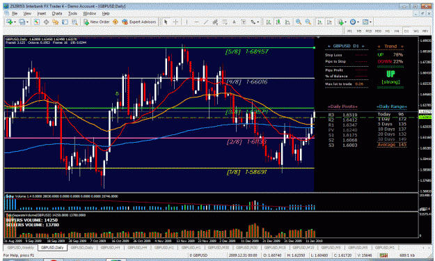Click to Enlarge

Name: gbpusd daily.gif
Size: 65 KB