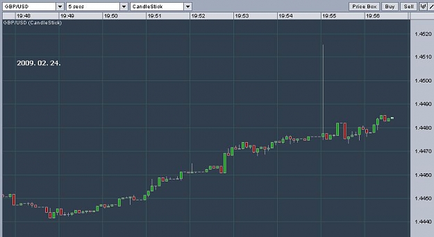 Click to Enlarge

Name: chart0224gu5s.jpg
Size: 34 KB