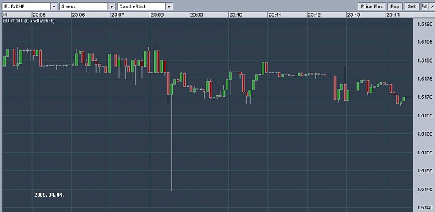 Click to Enlarge

Name: chart0401ec5s.jpg
Size: 42 KB