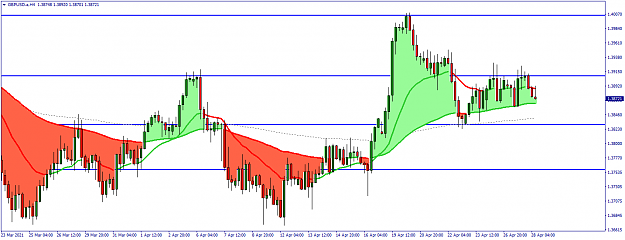 Click to Enlarge

Name: GBPUSD.aH4.png
Size: 45 KB