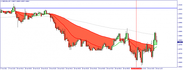 Click to Enlarge

Name: GBPUSD.aM5.png
Size: 39 KB